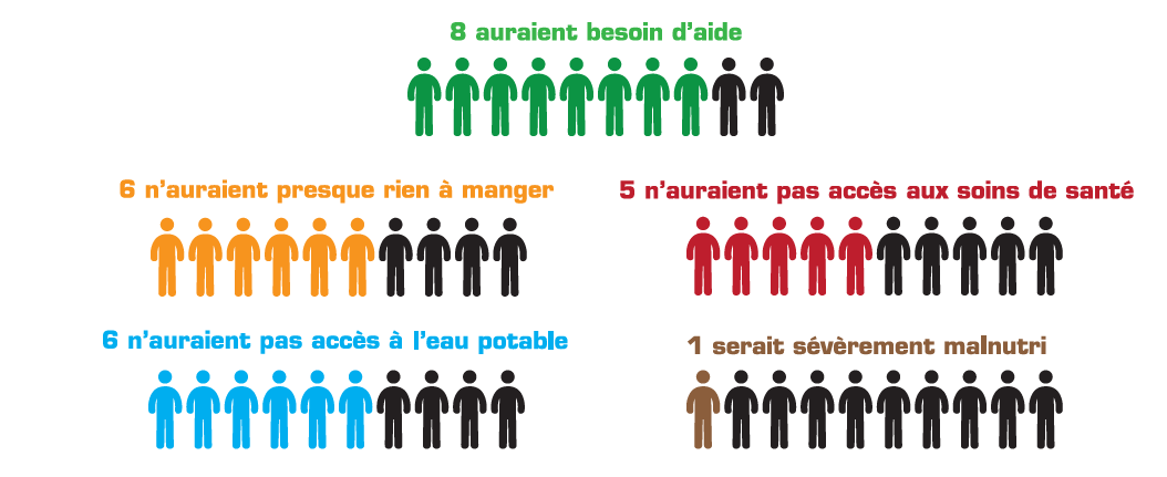 13- Yémen 10 pers graphic